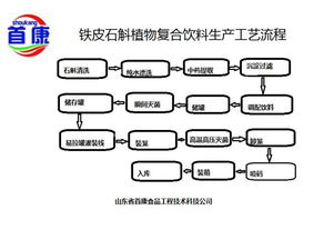 攜手山東首康食品工程技術，網絡技術賦能飲料與釀造企業升級